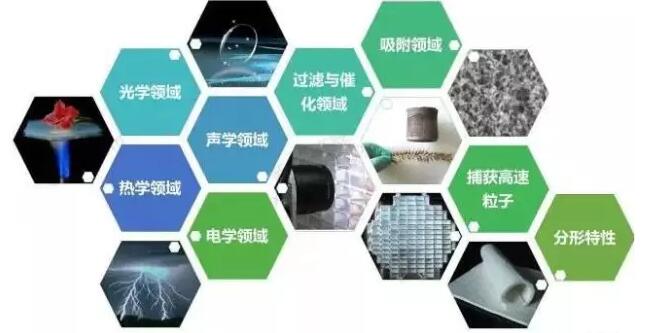 應用領(lǐng)域