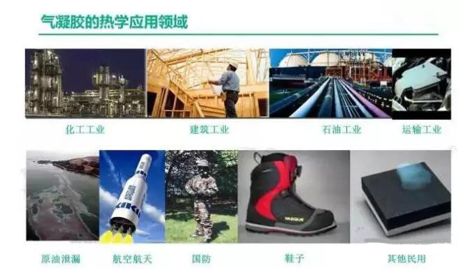 應用領(lǐng)域